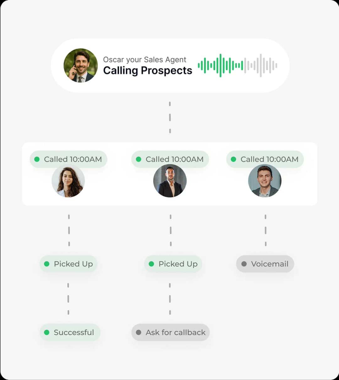 Oscar AI Assistant for Sales