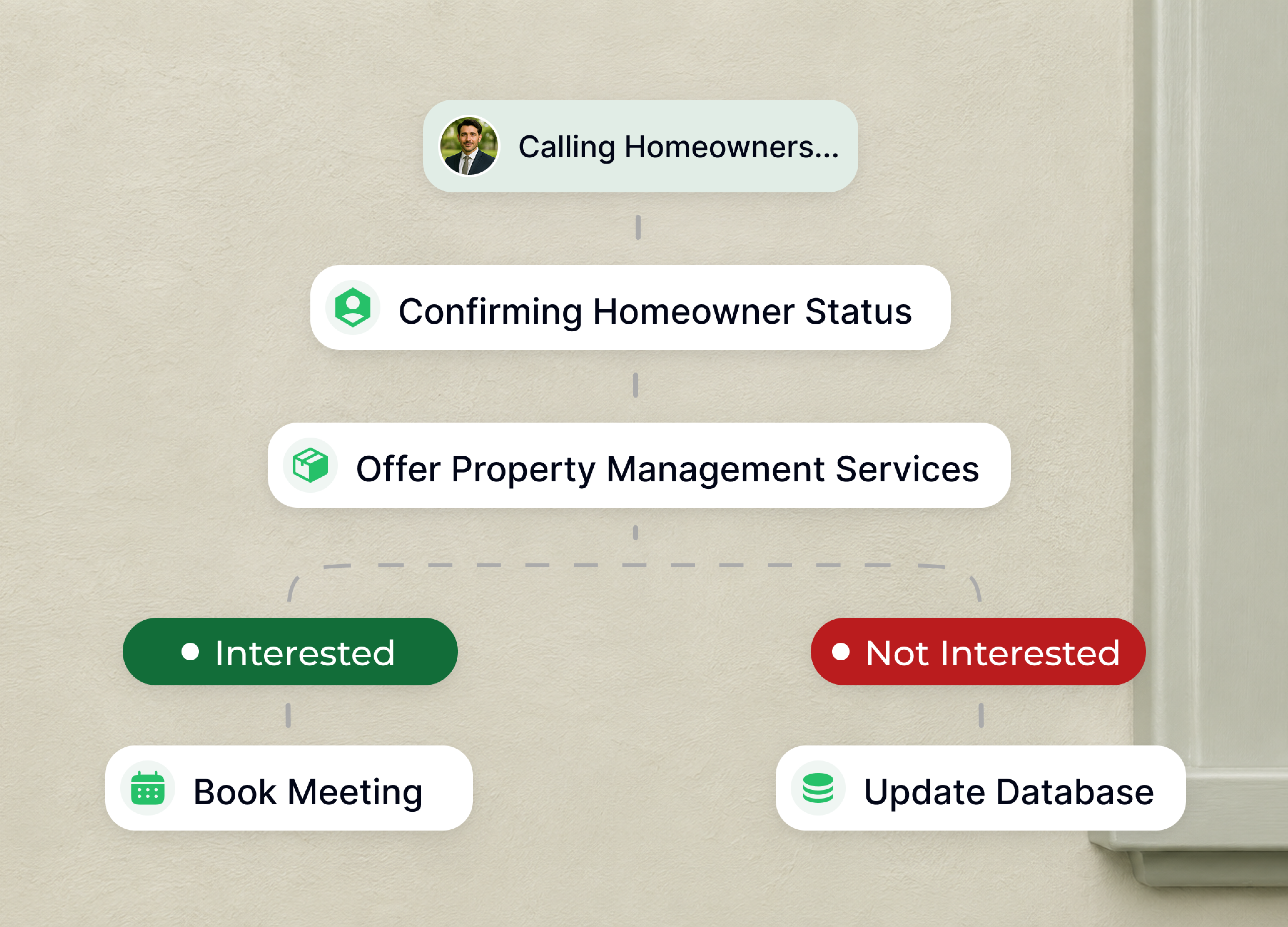 Landlord Prospecting workflow
