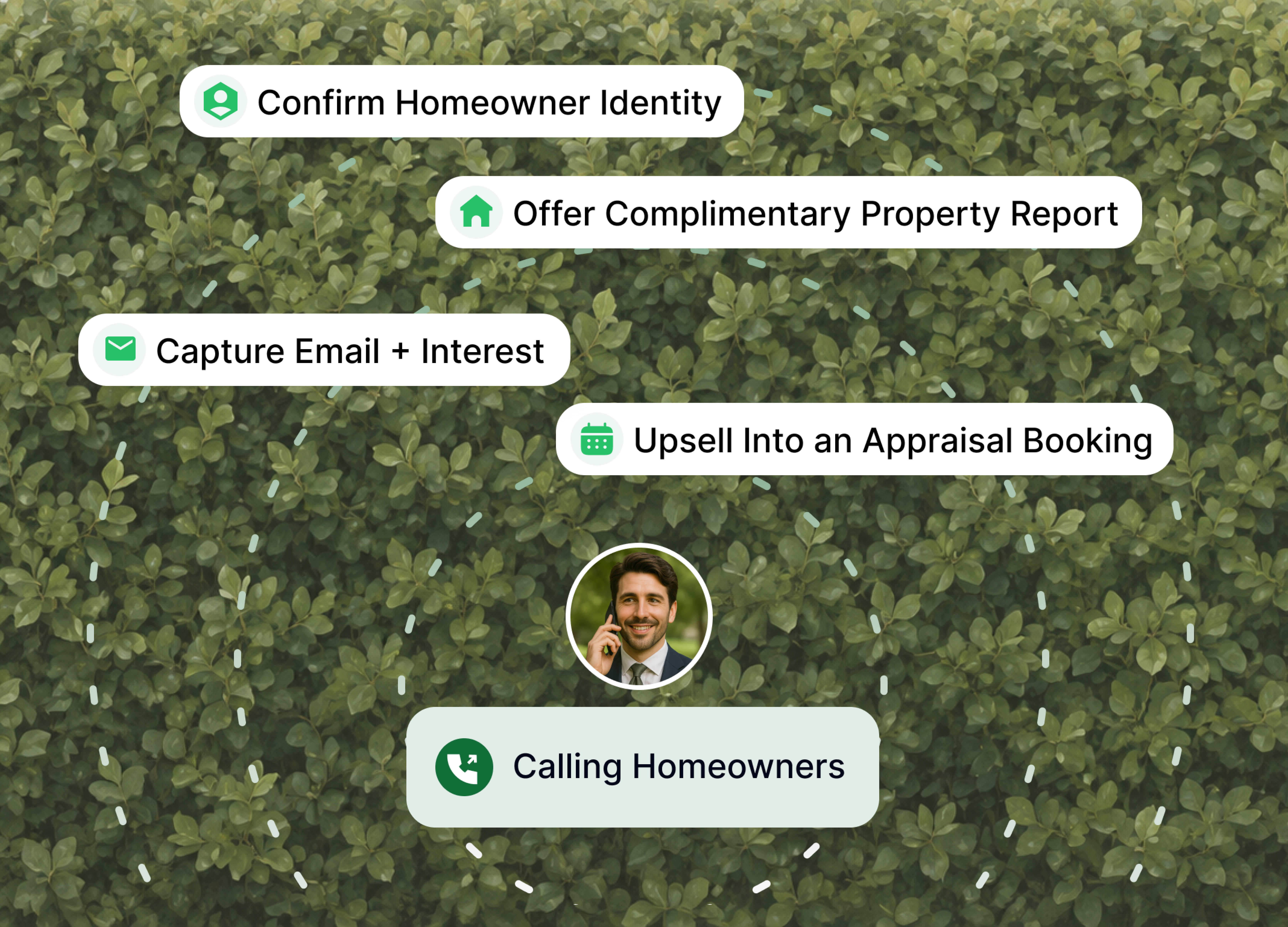 Property Reports workflow